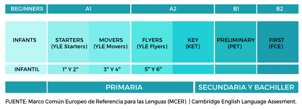 Inglés para Adolescentes The Language Bar Academia de Idiomas